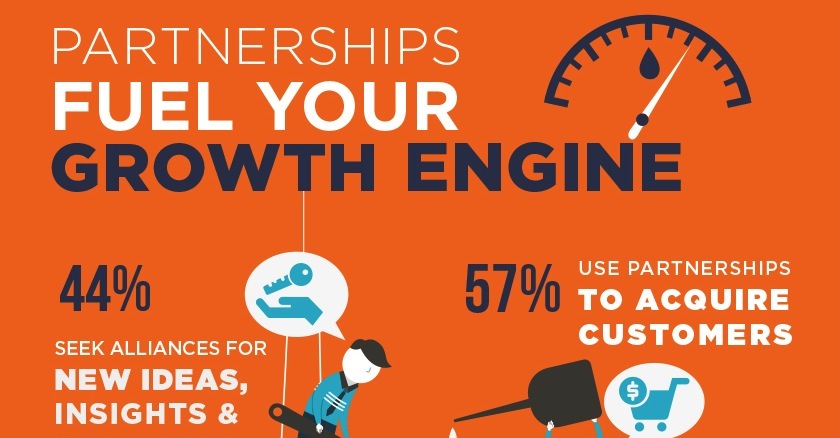 strategic partnerships benefits infographic thumbnail