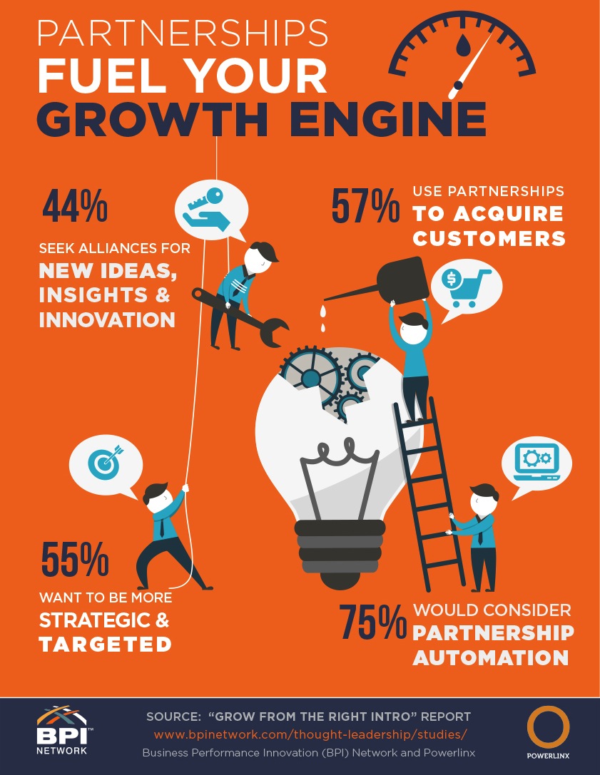 Strategic partnerships benefits infographic