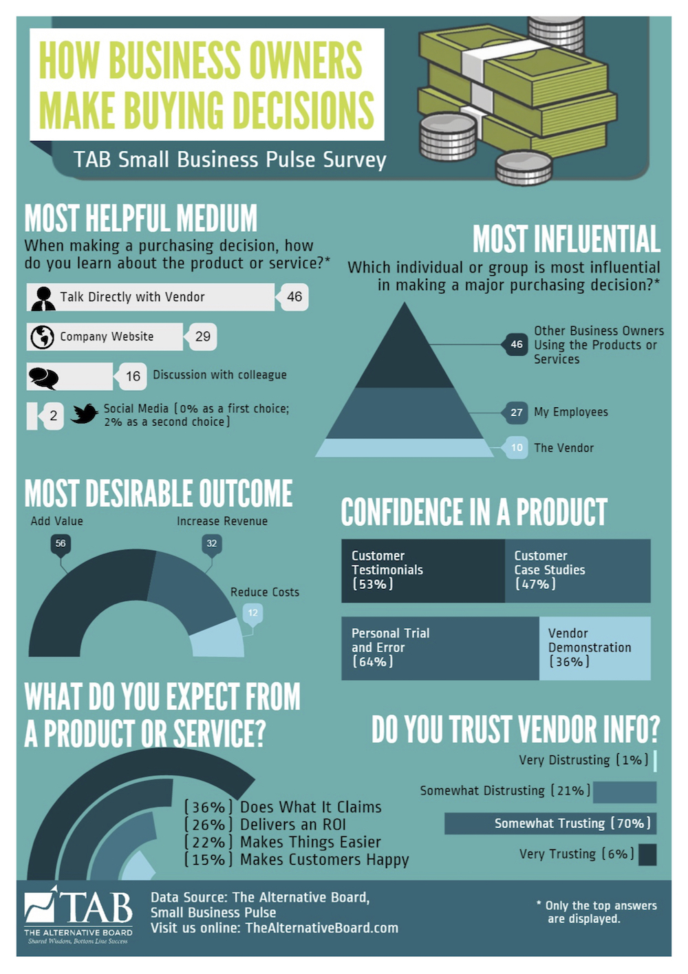 buying decisions infographic