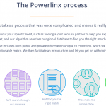 Match Me if You Can: The Story of the Powerlinx Matching Engine