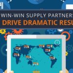 3 ways that supply chain partnerships drive results